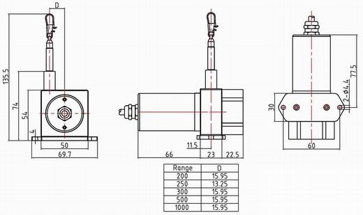����λ�ƴ����������ߵ��ӳߣ�����λ�ƴ��������������ӳ�